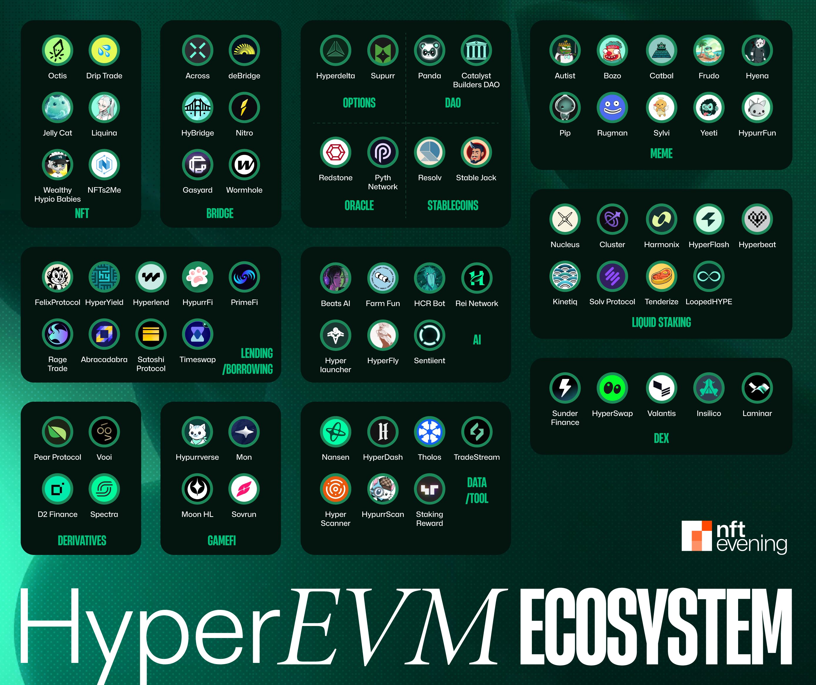 Project X exchange ecosystem on Hyperliquid HyperEVM — DEX, liquidity, and cross-chain routing